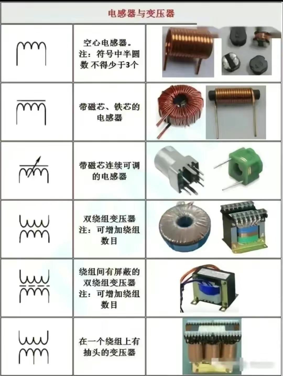常用電子元器件及其符號(hào)